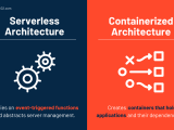 Serverless Architecture What It Is Benefits And Limitations